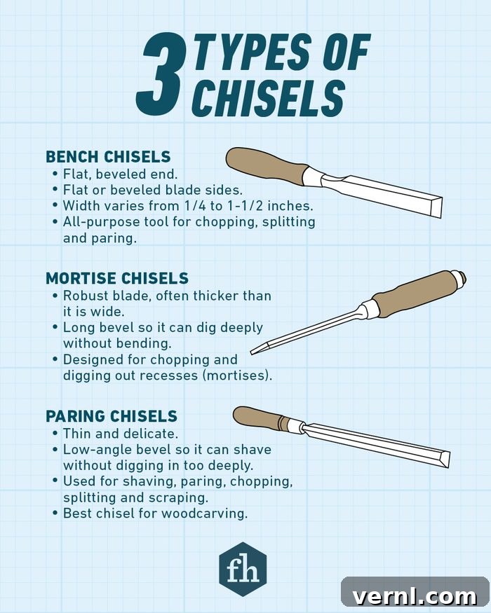 Mastering Wood Chisels for Craftsmanship 2 Fhm Guide To Wood Chisels For Woodworking