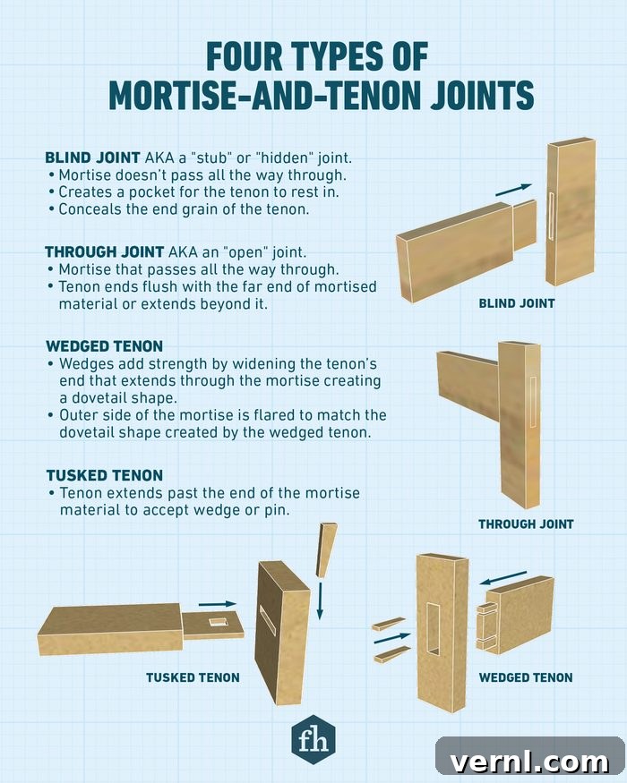 Mortise-and-Tenon Joints: Essential Applications 2 What Is A Mortise And Tenon Joint And How Do You Use It? Fhm