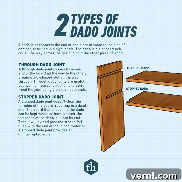 Mastering Dado Joinery 2 Fhm The Basics Of Dado Joints