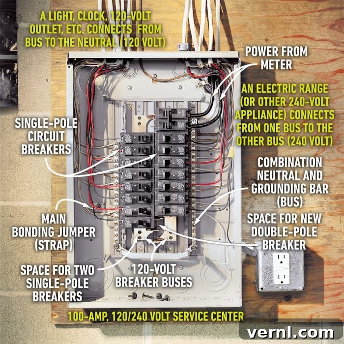 Fhm How An Electrical System Works Panel
