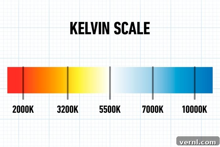 Kevlin Scale Graphic illustrating color temperatures of headlights from warm yellow to ice cold blue-purple