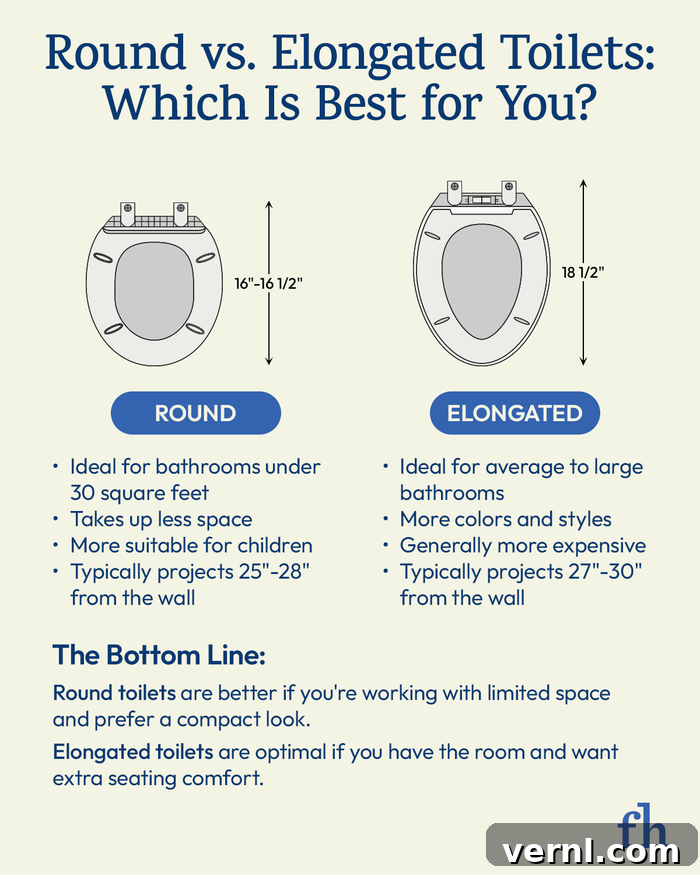 Choosing Your Toilet Shape Round or Elongated 2 Graphic noting differences between round and elongated toilet seats with dimensions