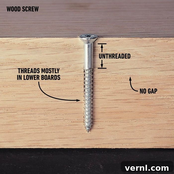 A cross section of a wood screw holding two wooden boards together, showing no gap in the boards