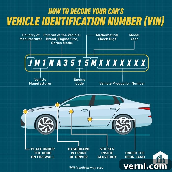 Decoding Your Cars VIN 2 Graphic showing the explanation of VIN on a car and where it's found.