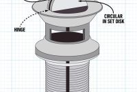 Bathroom Sink Stopper Removal Made Easy