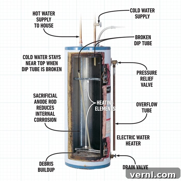 What To Do If Your Water Heater Has A Defective Dip Tube