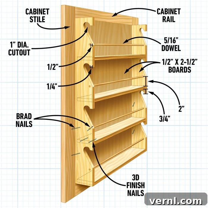 Optimal spice rack depth and positioning to prevent door obstruction