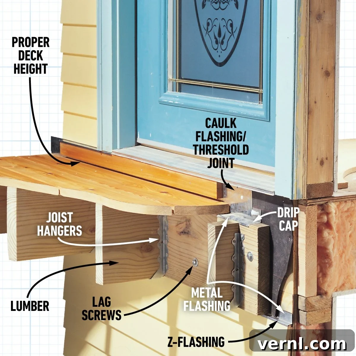 Guide To Correctly Attaching A New Deck To A House