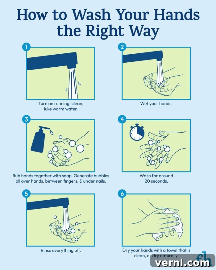 How To Wash Your Hands The Right Way