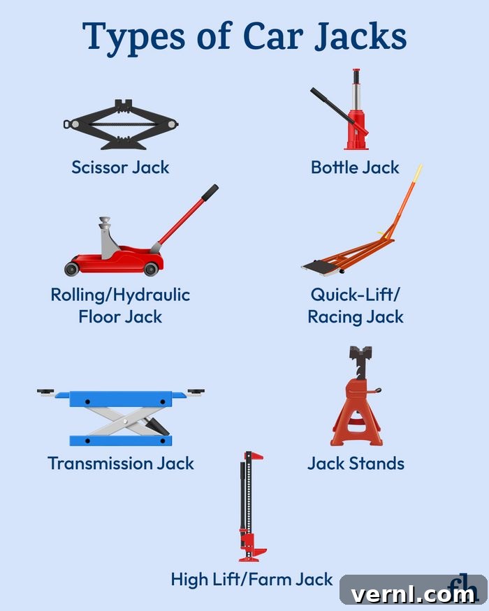 Decoding Car Jacks: Pick the Perfect Type for Your Vehicle 2 Types Of Car Jacks