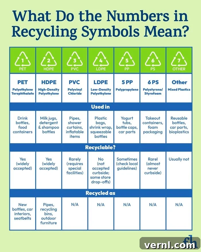 Recycling Symbols Explained: Decoding the Numbers That Matter 2 An infographic showing what do the numbers in recycling symbols mean with detailed information.