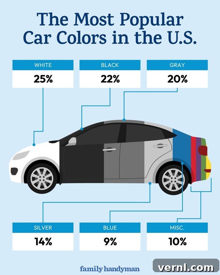 The Most Popular Car Colors In The U.s.