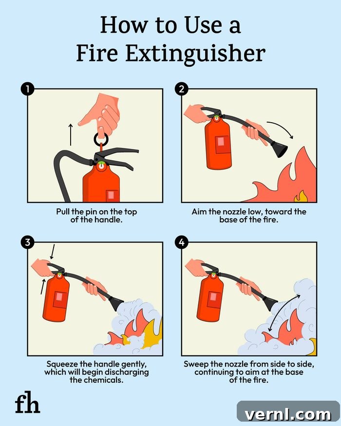 Homeowner’s Guide to Choosing and Using Fire Extinguishers 3 How To Use A Fire Extinguisher